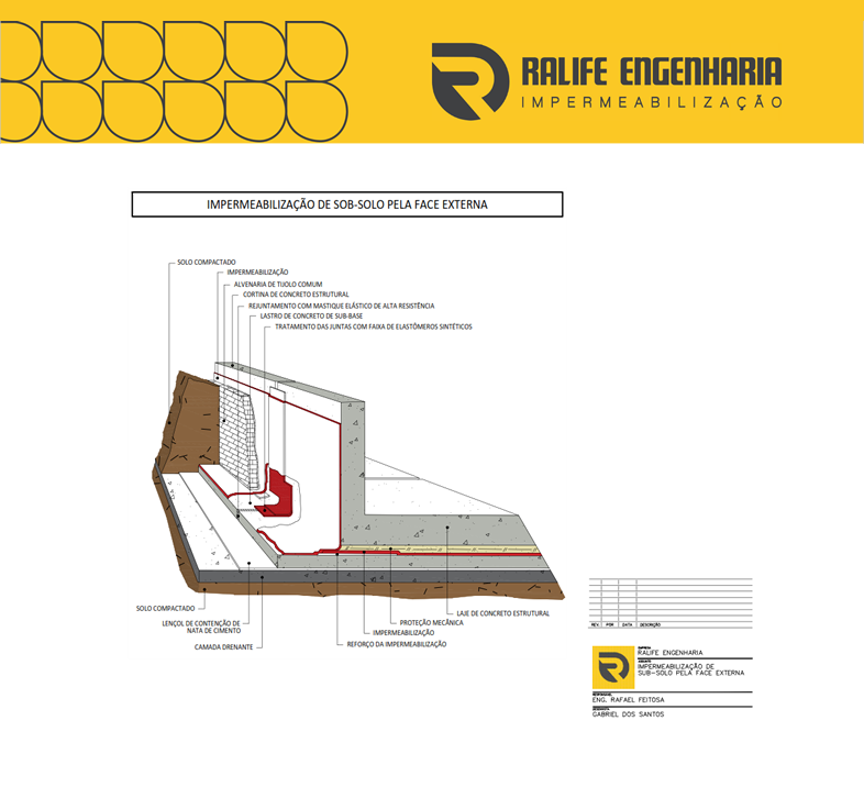 Projeto de Impermeabilização em Sub Solo