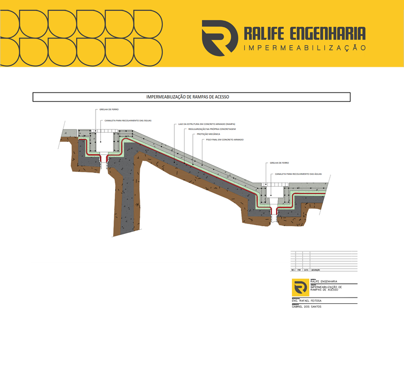 Projeto de Impermeabilização em rampa de acesso