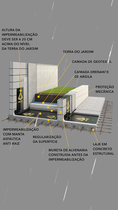 Projetos de Impermeabilização para a construção civil